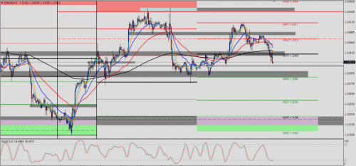 EUR/USD