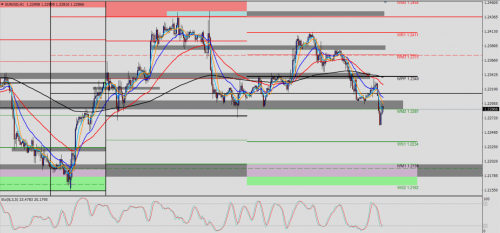 EUR/USD