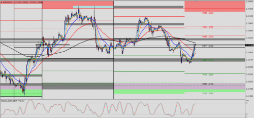 EUR/USD