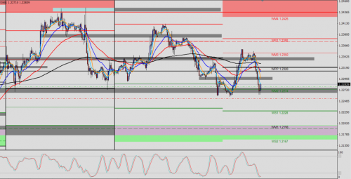 EUR/USD