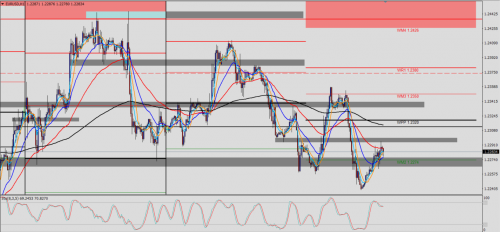 EUR/USD