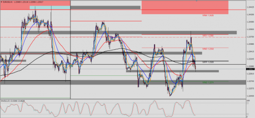 EUR/USD