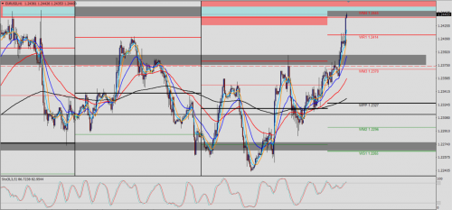 EUR/USD