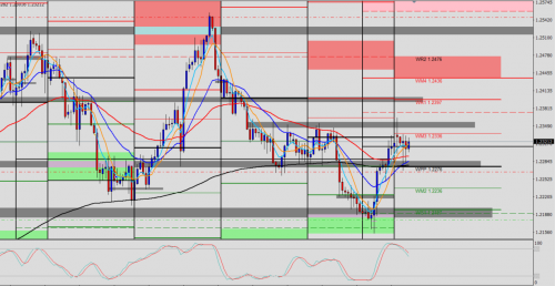 EUR/USD