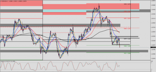 EUR/USD