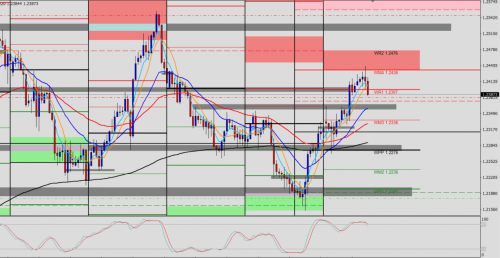 EUR/USD