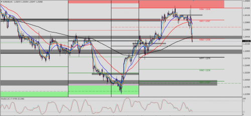 EUR/USD