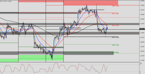 EUR/USD