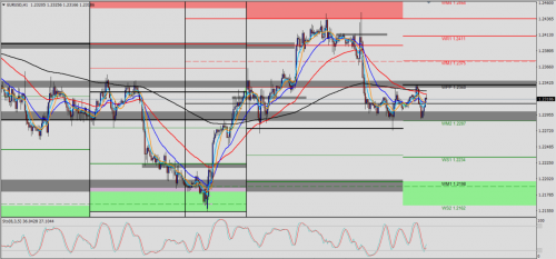 EUR/USD