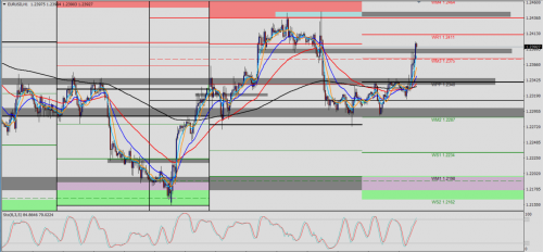 EUR/USD