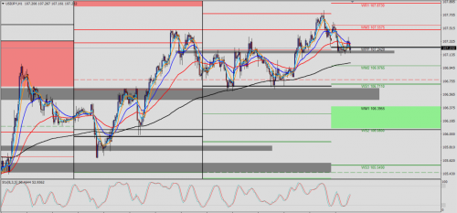 USD/JPY