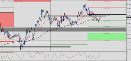 USD/JPY