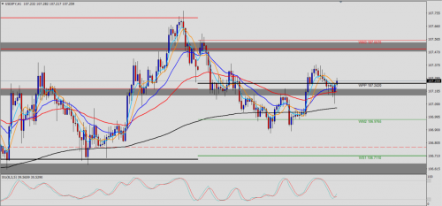 USD/JPY