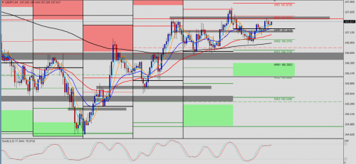 USD/JPY