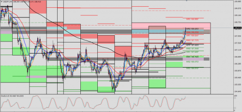 USD/JPY