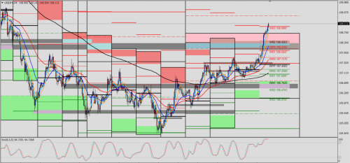 USD/JPY