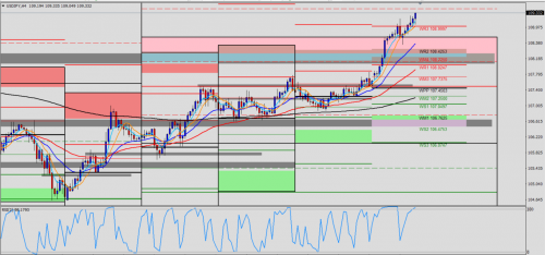 USD/JPY