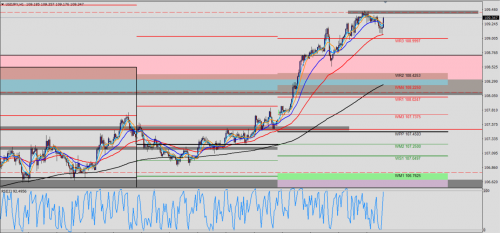 USD/JPY