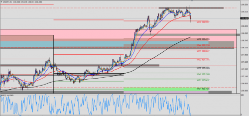 USD/JPY