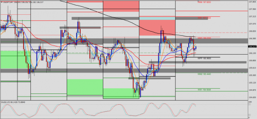 USD/JPY