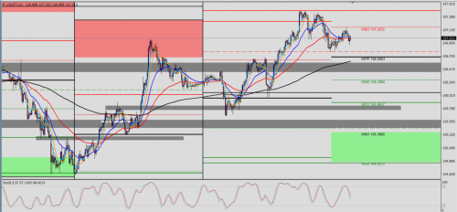 USD/JPY