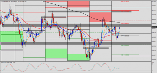 USD/JPY