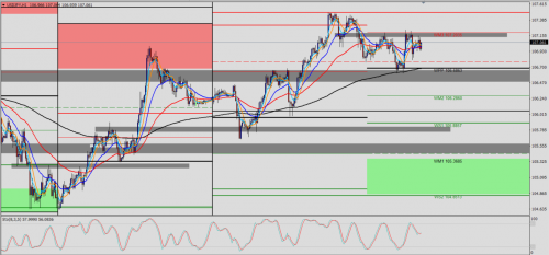 USD/JPY