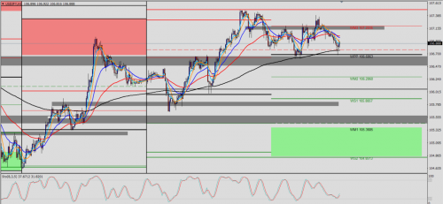 USD/JPY