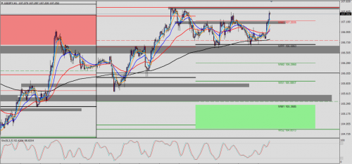 USD/JPY