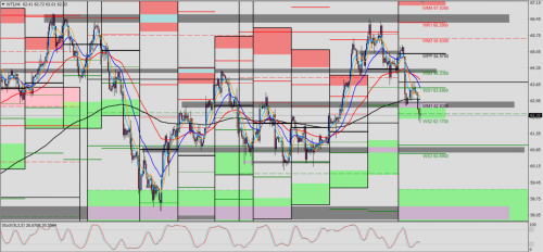 WTI