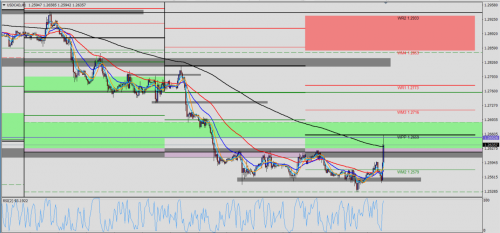 USD/CAD