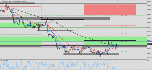 USD/CAD