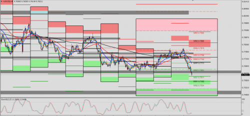 AUD/USD