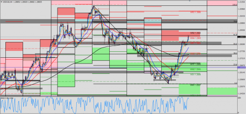 USD/CAD