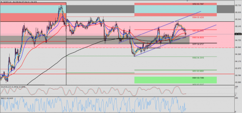 CAD/JPY