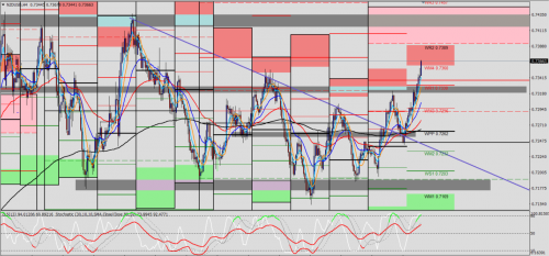 NZD/USD