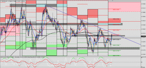 NZD/USD