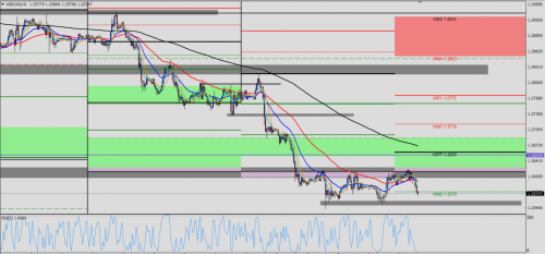 USD/CAD