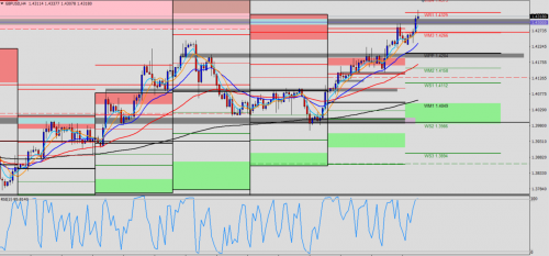 GBP/USD