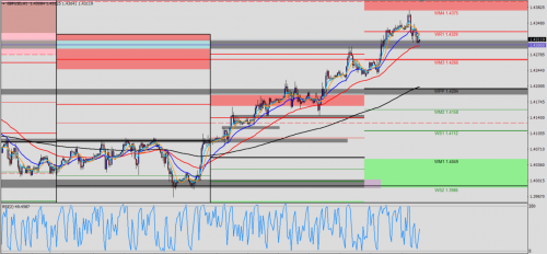 GBP/USD