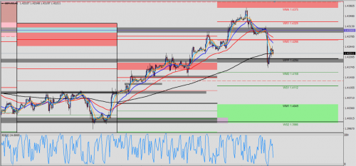 EUR/USD