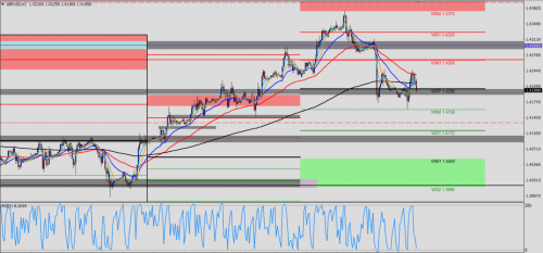 GBP/USD