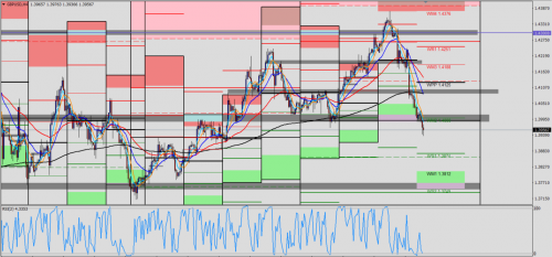 GBP/USD