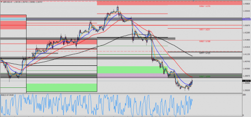 GBP/USD