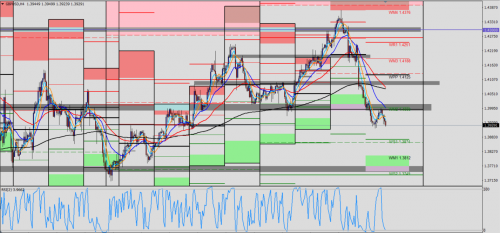 GBP/USD