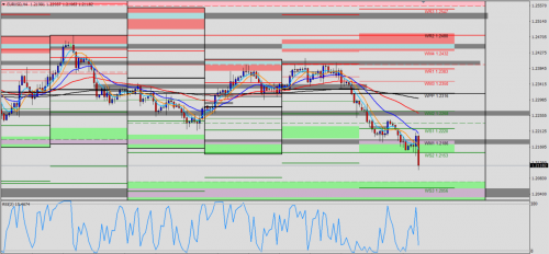 EUR/USD