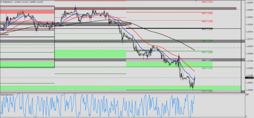 EUR/USD