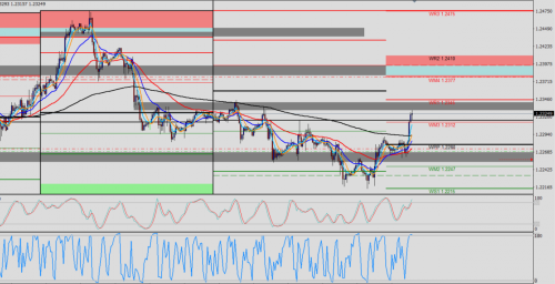 EUR/USD