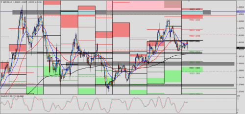 GBP/USD