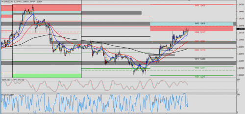 EUR/USD